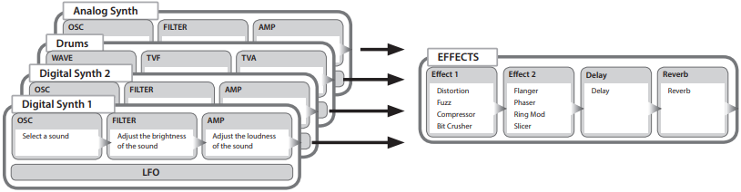 Roland - JD-Xi - Kuhariri Sauti - Mfuatano wa Sauti katika Programu Kuhariri Sauti - Mfuatano wa Sauti katika Programu