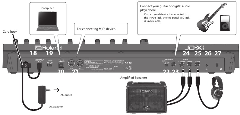 Roland - JD-Xi - Maelezo ya Paneli - Paneli ya Nyuma Maelezo ya Paneli - Paneli ya Nyuma