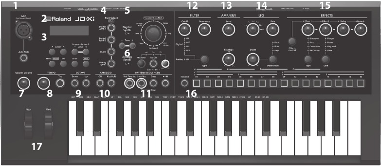 Roland - JD-Xi - Maelezo ya Paneli - Paneli ya Juu Maelezo ya Paneli - Paneli ya Juu