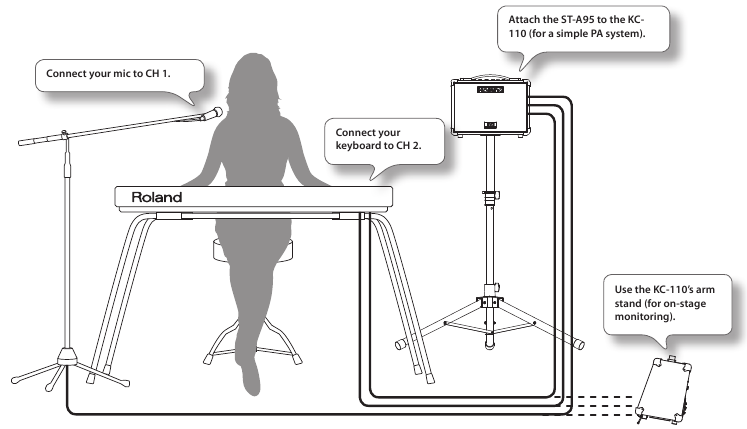 Roland - KC-110 - Različni načini uporabe naprave - Klavirist/pevec Različni načini uporabe naprave - Klavirist/pevec
