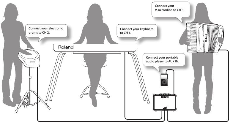 Roland - KC-110 - Različni načini uporabe naprave - Drugi instrumenti Različni načini uporabe naprave - Drugi instrumenti