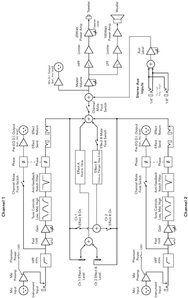 Fishman - Loudbox Artist - Diagrama de Blocos Diagrama de Blocos
