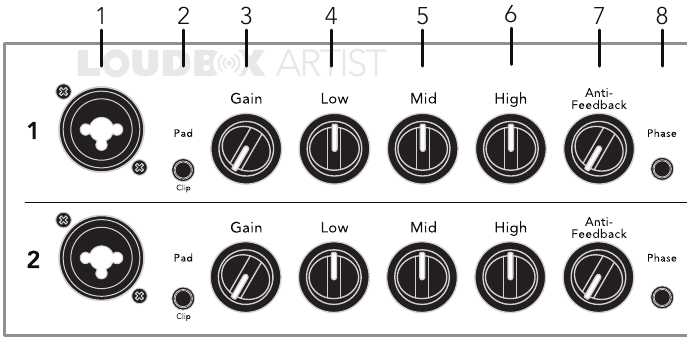 Fishman - Loudbox Artist - Painel Frontal - Parte 1 Painel Frontal - Parte 1