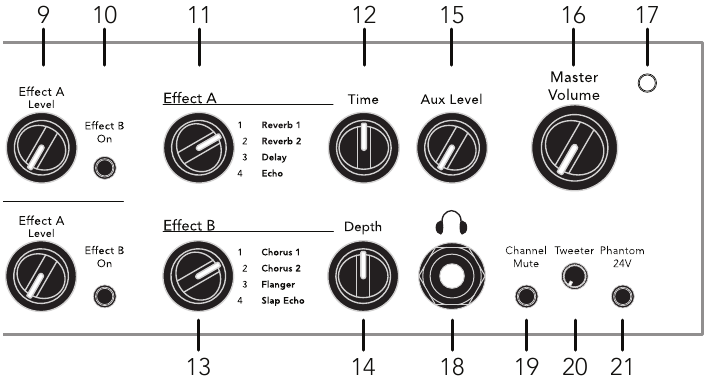 Fishman - Loudbox Artist - Painel Frontal - Parte 2 Painel Frontal - Parte 2