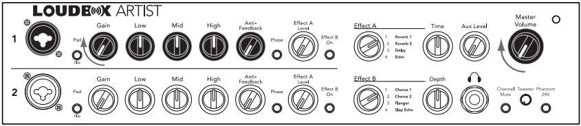 Fishman - Loudbox Artist - Começando - Aparência do Painel Frontal Começando - Aparência do Painel Frontal