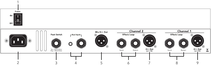 Fishman - Loudbox Artist - Painel Traseiro - Visão Geral Painel Traseiro - Visão Geral