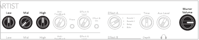 Fishman - Loudbox Artist - Configurar - Volume Alto Configurar - Volume Alto