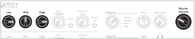 Fishman - Loudbox Artist - Configurar - Volume Baixo Configurar - Volume Baixo