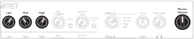 Fishman - Loudbox Artist - Configurar - Volume Médio Configurar - Volume Médio