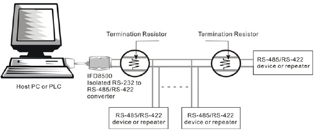 Delta Electronics - IFD8500 - Sonlandırma direnci kullanma ipuçları Sonlandırma direnci kullanma ipuçları