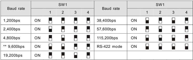 Delta Electronics - IFD8500 - Baud hızını ve Veri Formatını ayarlama - Bölüm 1 Baud hızını ve Veri Formatını ayarlama - Bölüm 1