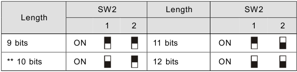 Delta Electronics - IFD8500 - Baud hızını ve Veri Formatını ayarlama - Bölüm 2 Baud hızını ve Veri Formatını ayarlama - Bölüm 2
