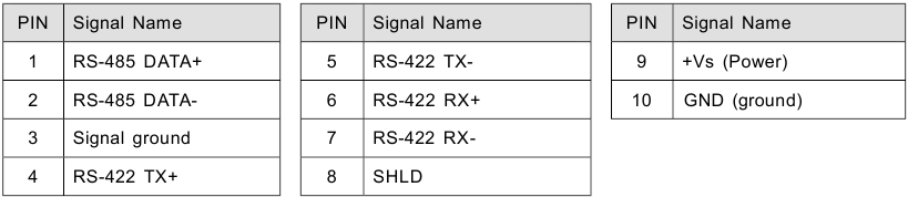 Delta Electronics - IFD8500 - Kablolama - RS-485/RS-422(10PIN terminali) pin çıkışı Kablolama - RS-485/RS-422(10PIN terminali) pin çıkışı