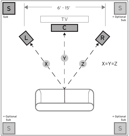Klipsch - R-10SW - SPEAKER PLACEMENT IN LISTENING AREA SPEAKER PLACEMENT IN LISTENING AREA