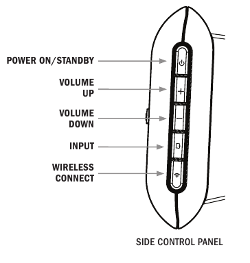 Klipsch - G-17 Air - БҮЙІРЛІК БАСҚАРУ ПАНЕЛІ БҮЙІРЛІК БАСҚАРУ ПАНЕЛІ