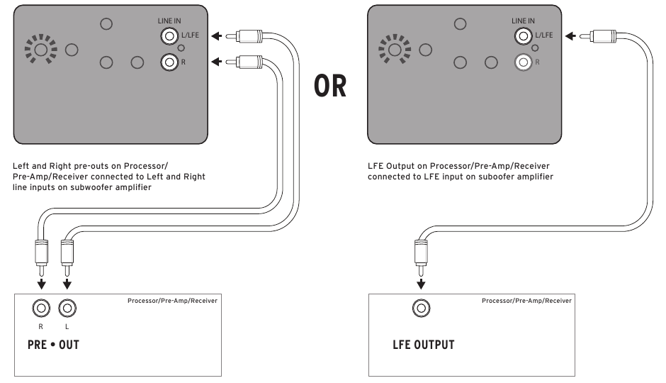 Klipsch - R-101SW - CONEXIONES DE NIVEL DE LÍNEA CONEXIONES DE NIVEL DE LÍNEA