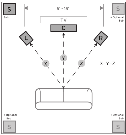 Klipsch - R-101SW - UBICACIÓN DE LOS ALTAVOCES EN EL ÁREA DE AUDICIÓN UBICACIÓN DE LOS ALTAVOCES EN EL ÁREA DE AUDICIÓN