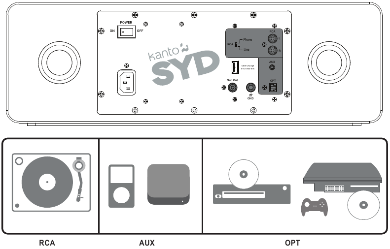Kanto - SYD - Plaadimängija ühendamine Plaadimängija ühendamine