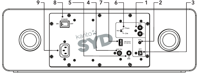 Kanto - SYD - TAGAPANEEL TAGAPANEEL