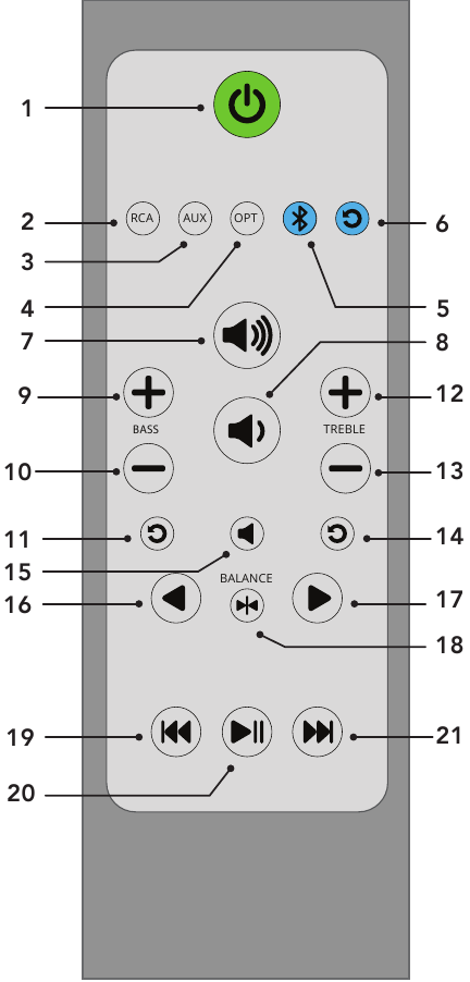 Kanto - SYD - Pult Pult