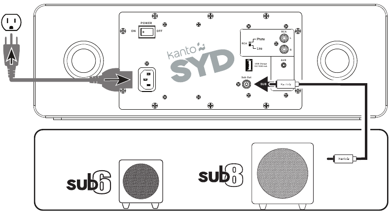Kanto - SYD - SYD seadistamine SYD seadistamine