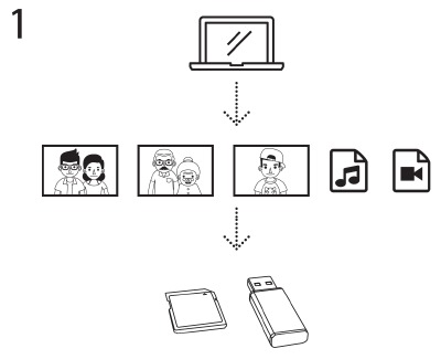 Micca - M707Z - Жылдам бастау нұсқаулығы - 1-қадам Жылдам бастау нұсқаулығы - 1-қадам