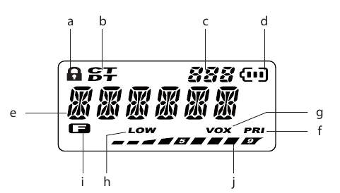 Midland - G18 - LCD Ekran LCD Ekran