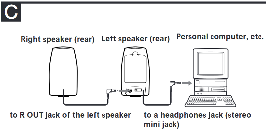 Sony - SRS-PC33 - Ulanishlar Ulanishlar