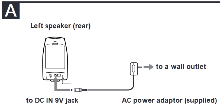 Sony - SRS-PC33 - Quvvat manbalari Quvvat manbalari