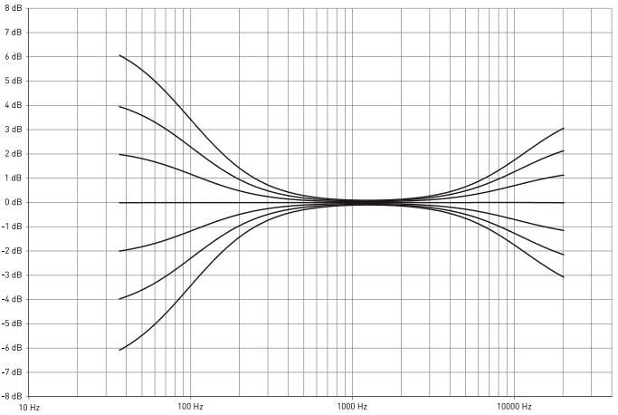 Focal - SHAPE 40 - HF SHELVING HF SHELVING