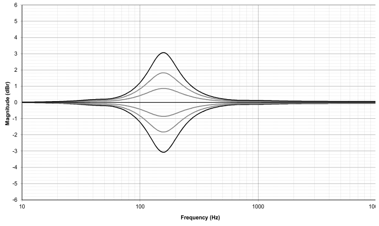 Focal - SHAPE 40 - LMF EQ LMF EQ