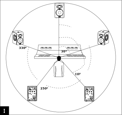 Focal - SHAPE 40 - Posizionamento Multicanale Posizionamento Multicanale