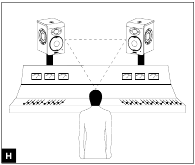 Focal - SHAPE 40 - Posizionamento Stereo Posizionamento Stereo