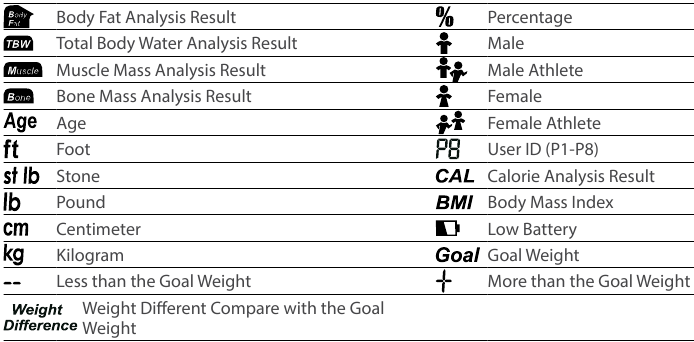 TrueLife - FitScale W3 - LCD display - Indicators description LCD display - Indicators description