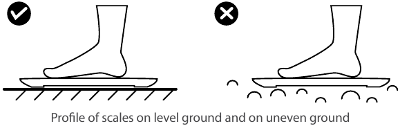 TrueLife - FitScale W3 - Positioning the device Positioning the device