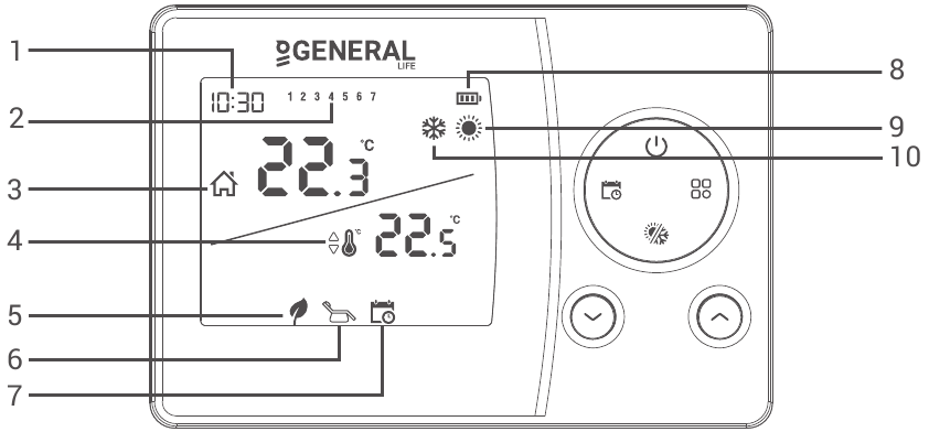 GENERAL LIFE - Senna 300S - Screen Indicators Screen Indicators