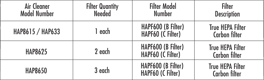 Holmes - HAP8650B - FİLTRELER FİLTRELER
