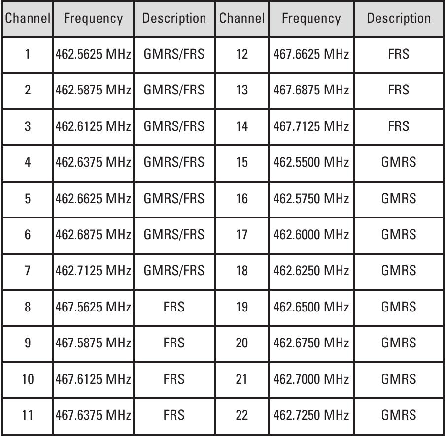 Motorola - TALKABOUT MJ Series - Kanallar va chastotalar Kanallar va chastotalar
