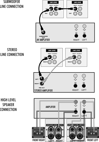 Wharfedale - PowerCube Series - CONNECTING TWO SUBWOOFERS KUUNGANISHA SUBWOOFER MBILI