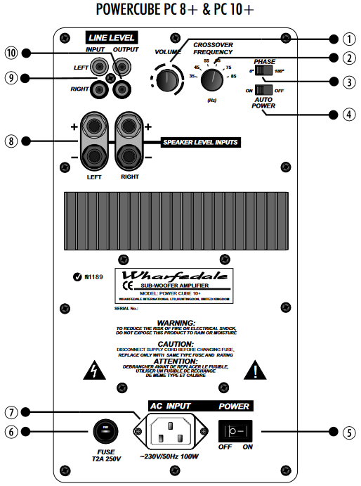 Wharfedale - PowerCube Series - MIUNGANISHO - Sehemu ya 1 MIUNGANISHO - Sehemu ya 1