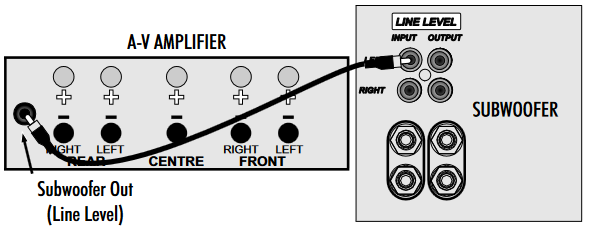 Wharfedale - PowerCube Series - MIUNGANISHO YA LAINI KWENYE KICHAKATAJI A/V - Hatua ya 1 MIUNGANISHO YA LAINI KWENYE KICHAKATAJI A/V - Hatua ya 1