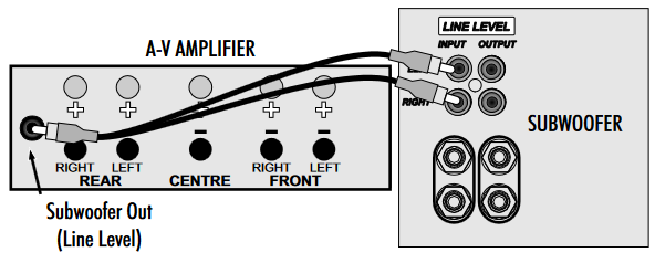 Wharfedale - PowerCube Series - MIUNGANISHO YA LAINI KWENYE KICHAKATAJI A/V - Hatua ya 2 MIUNGANISHO YA LAINI KWENYE KICHAKATAJI A/V - Hatua ya 2
