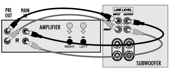 Wharfedale - PowerCube Series - PRE OUT - MIUNGANISHO YA MAIN IN - Hatua ya 2 PRE OUT - MIUNGANISHO YA MAIN IN - Hatua ya 2