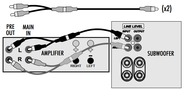 Wharfedale - PowerCube Series - PRE OUT - MIUNGANISHO YA MAIN IN - Hatua ya 1 PRE OUT - MIUNGANISHO YA MAIN IN - Hatua ya 1
