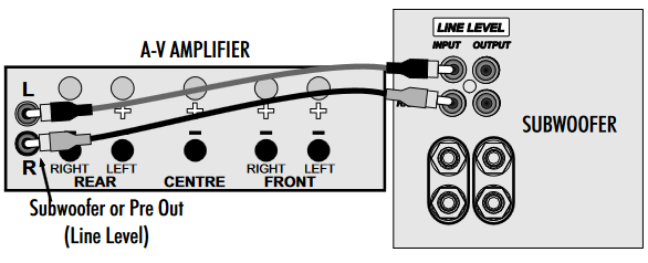 Wharfedale - PowerCube Series - MIUNGANISHO YA PATO LA LAINI YA STEREO MIUNGANISHO YA PATO LA LAINI YA STEREO