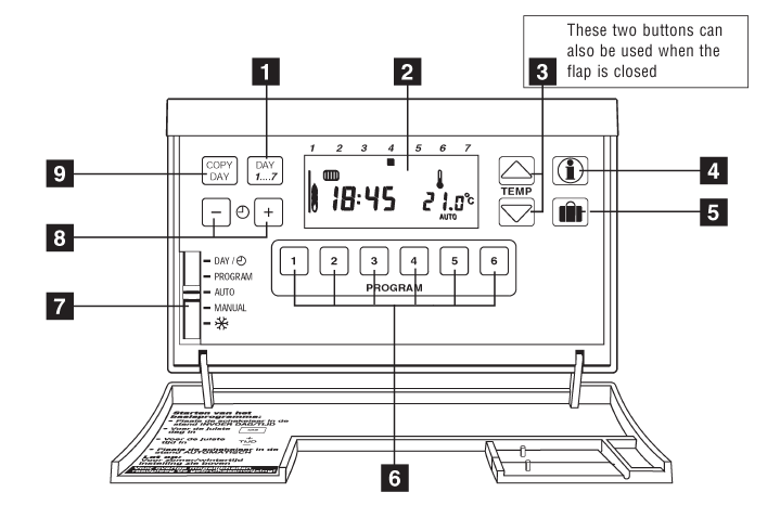 Honeywell - Chronotherm MODULATION - Құрылғыға шолу Құрылғыға шолу