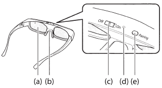 Epson - ELPGS03 - Majina ya Sehemu Majina ya Sehemu