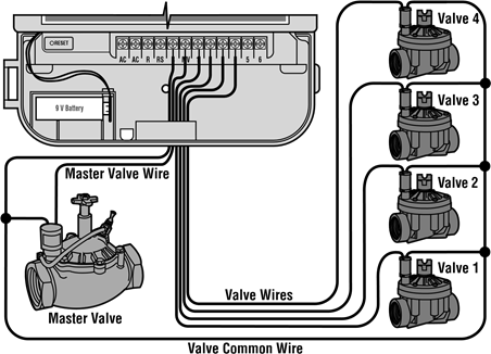Hunter - SRC Plus - ASOSIY VALFNI ULASH ASOSIY VALFNI ULASH