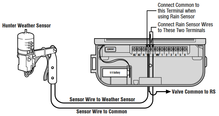 Hunter - SRC Plus - OB-HAVO SENSORINI ULASH OB-HAVO SENSORINI ULASH