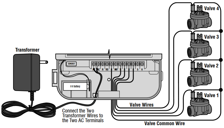 Hunter - SRC Plus - VALFLARNI VA TRANSFORMATORNI ULASH VALFLARNI VA TRANSFORMATORNI ULASH